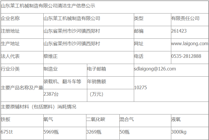 安博官方(中国)总部清洁生产审核公示